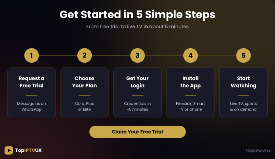IPTV for Smart TV UK: Samsung & LG Setup Guide (2026)