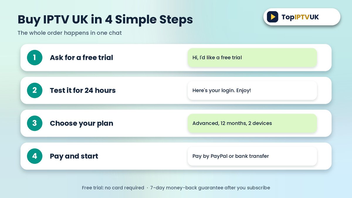 Buy IPTV UK in 4 simple steps by chat