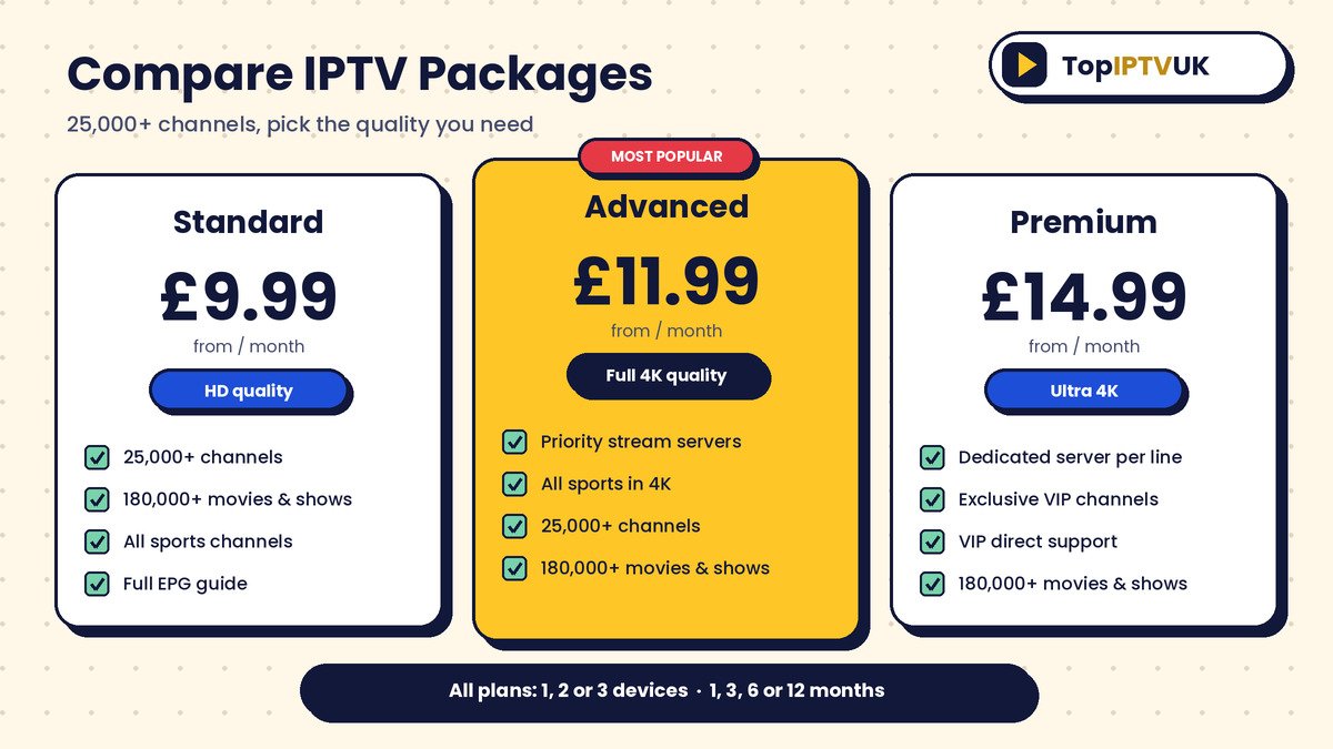 Compare IPTV packages UK Standard Advanced Premium