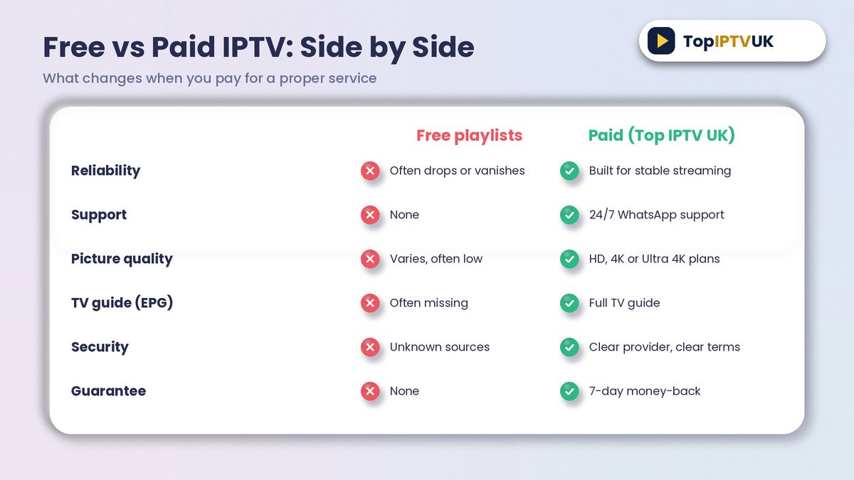 Free IPTV vs paid IPTV side by side comparison