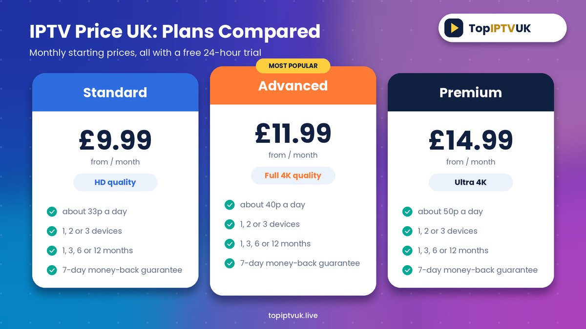 IPTV price UK plans compared Standard Advanced Premium