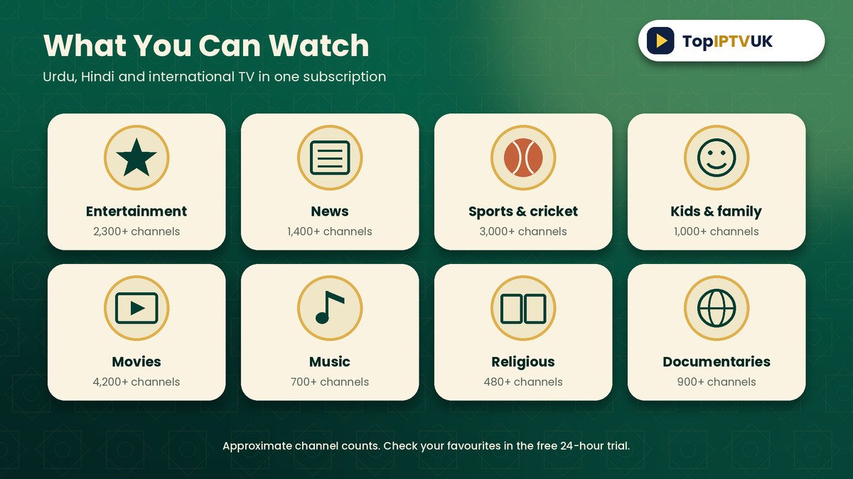 Pakistani channels IPTV UK categories: dramas, news, cricket