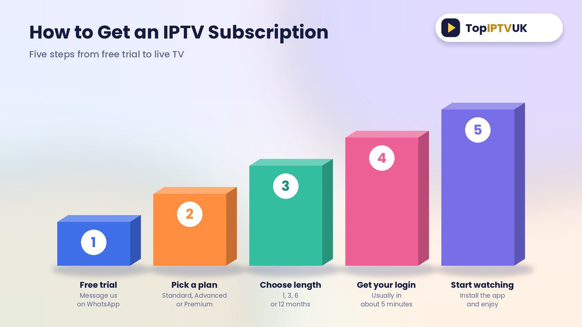 How to get an IPTV subscription in 5 steps