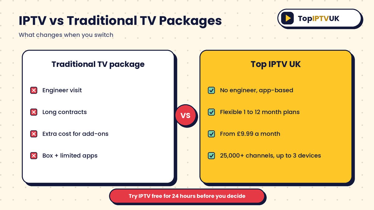 IPTV vs traditional TV packages UK