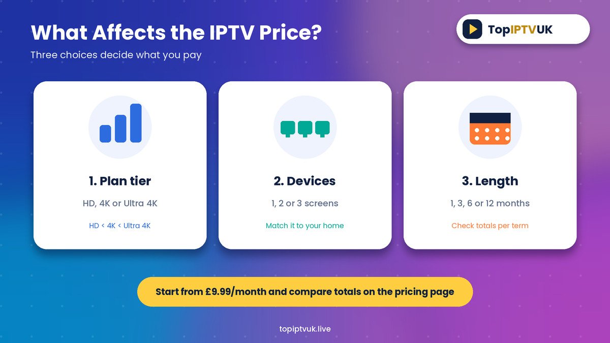 What affects the IPTV price UK