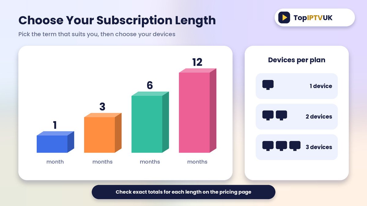 Choose your IPTV subscription length and devices