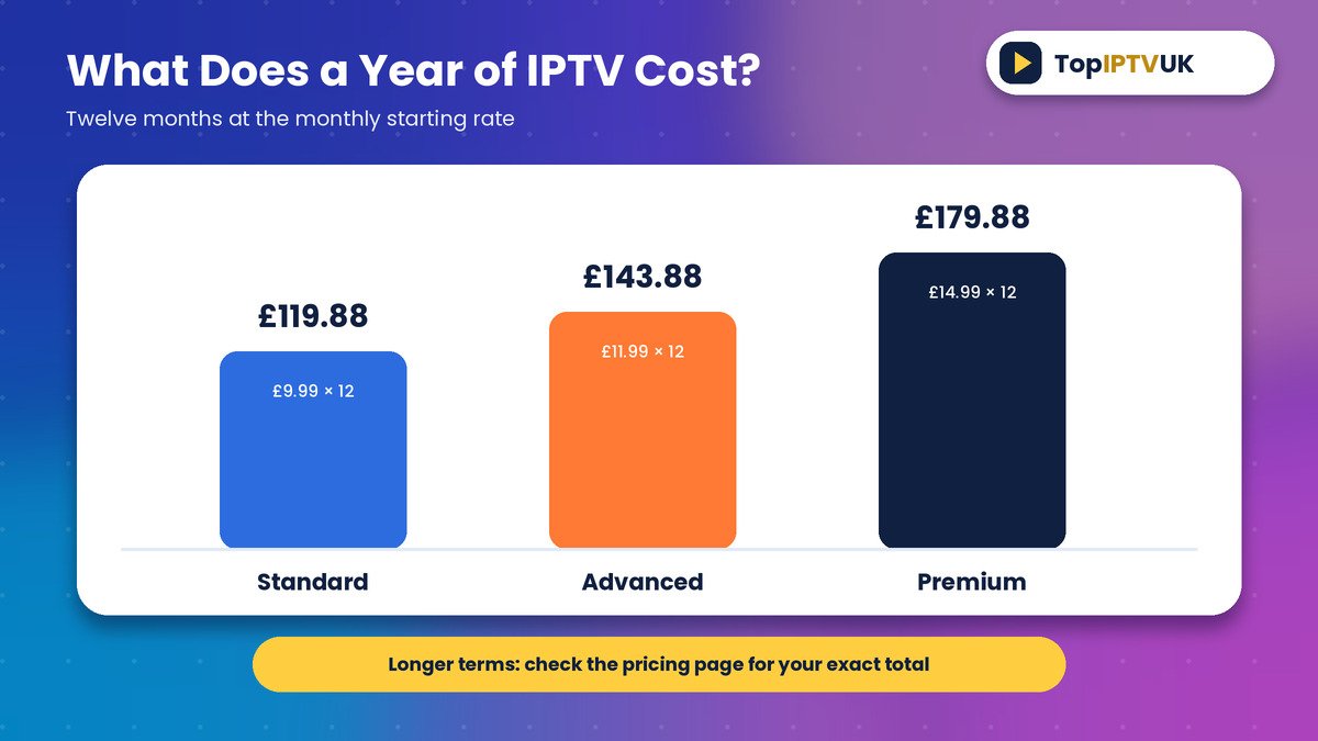 Yearly cost of an IPTV subscription UK