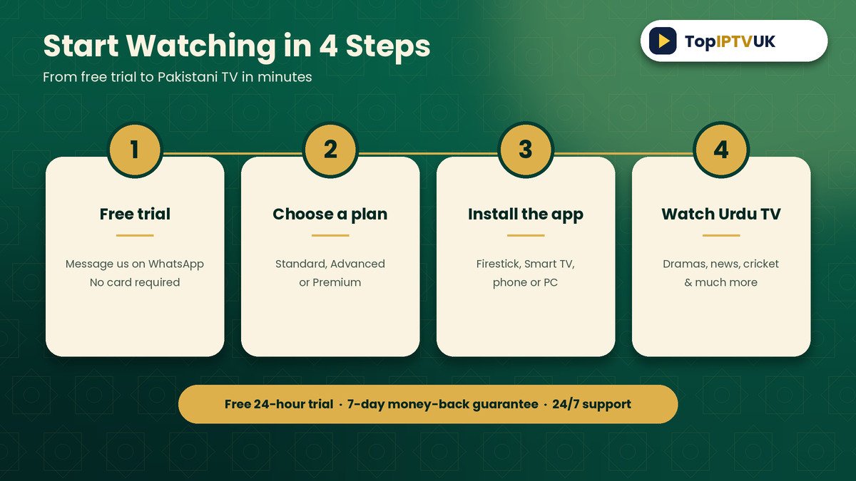 Start watching Pakistani channels on IPTV UK in 4 steps