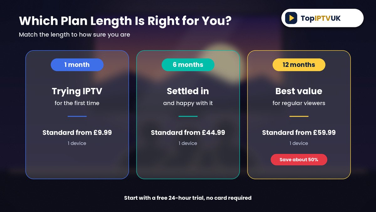 Which IPTV plan length is right for you