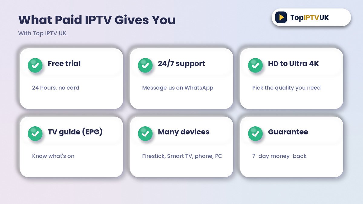 What paid IPTV gives you with Top IPTV UK