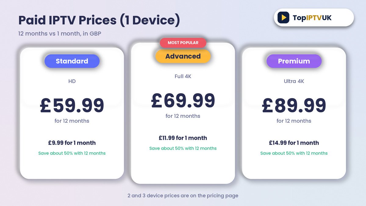 Paid IPTV prices UK for 12 months and 1 month