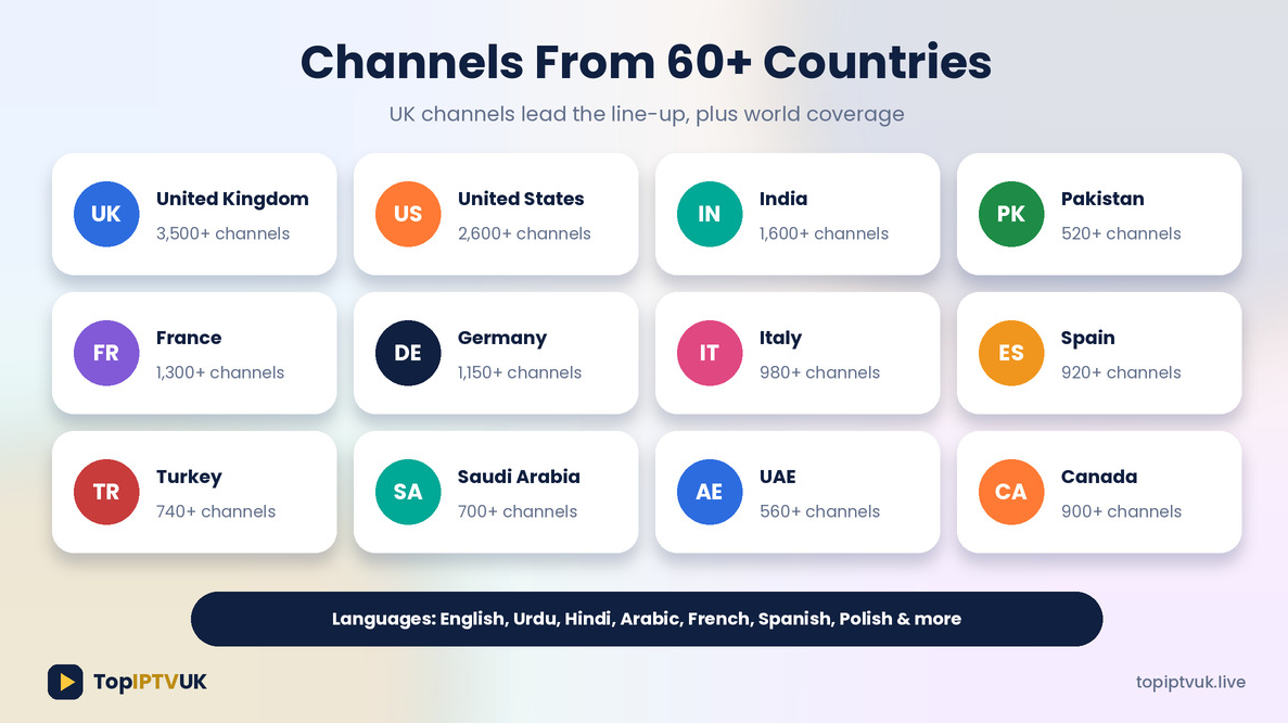 IPTV channels UK from 60+ countries