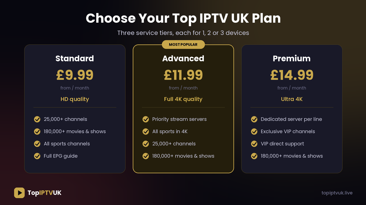 Top IPTV UK plans Standard Advanced Premium