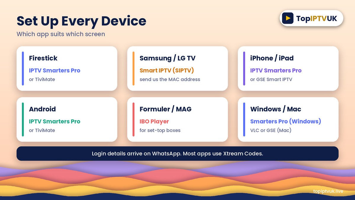 Guide to which IPTV app suits each device when planning IPTV sharing UK at home