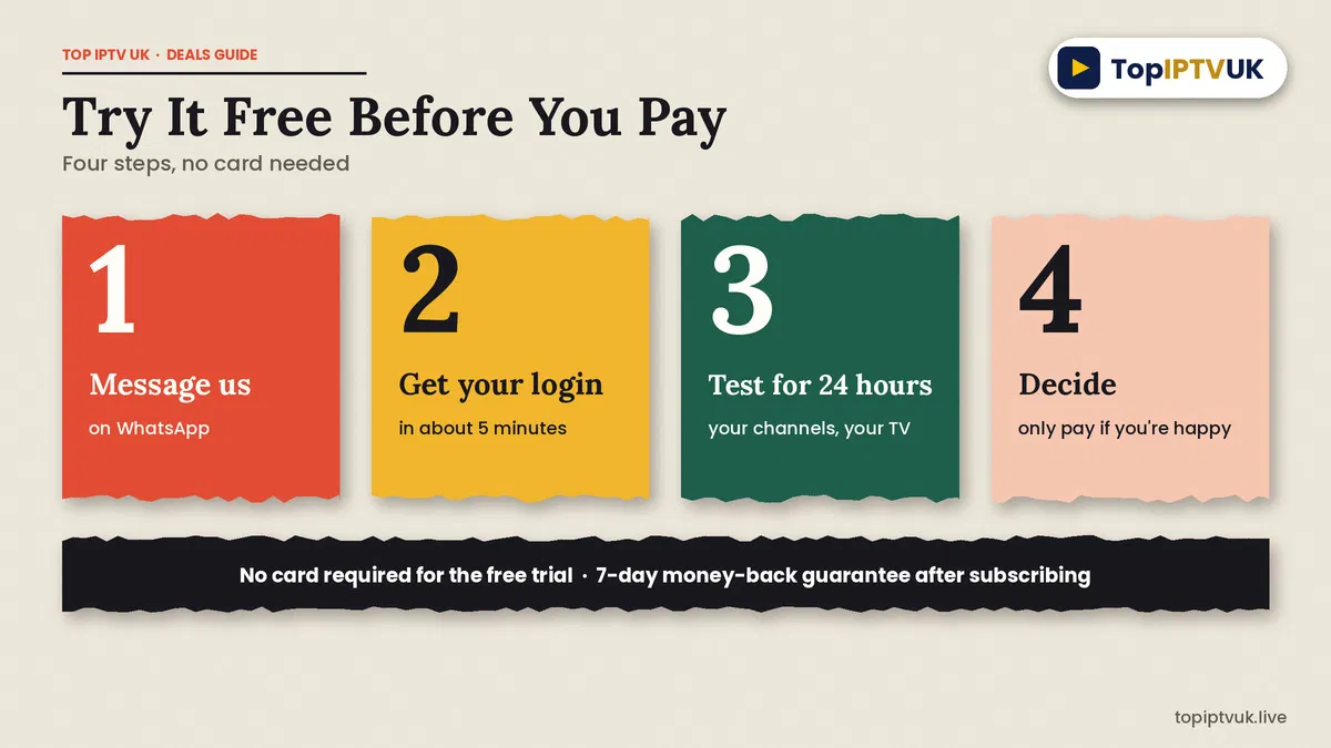 Four-step guide to the free 24-hour IPTV trial and the 7-day money-back guarantee