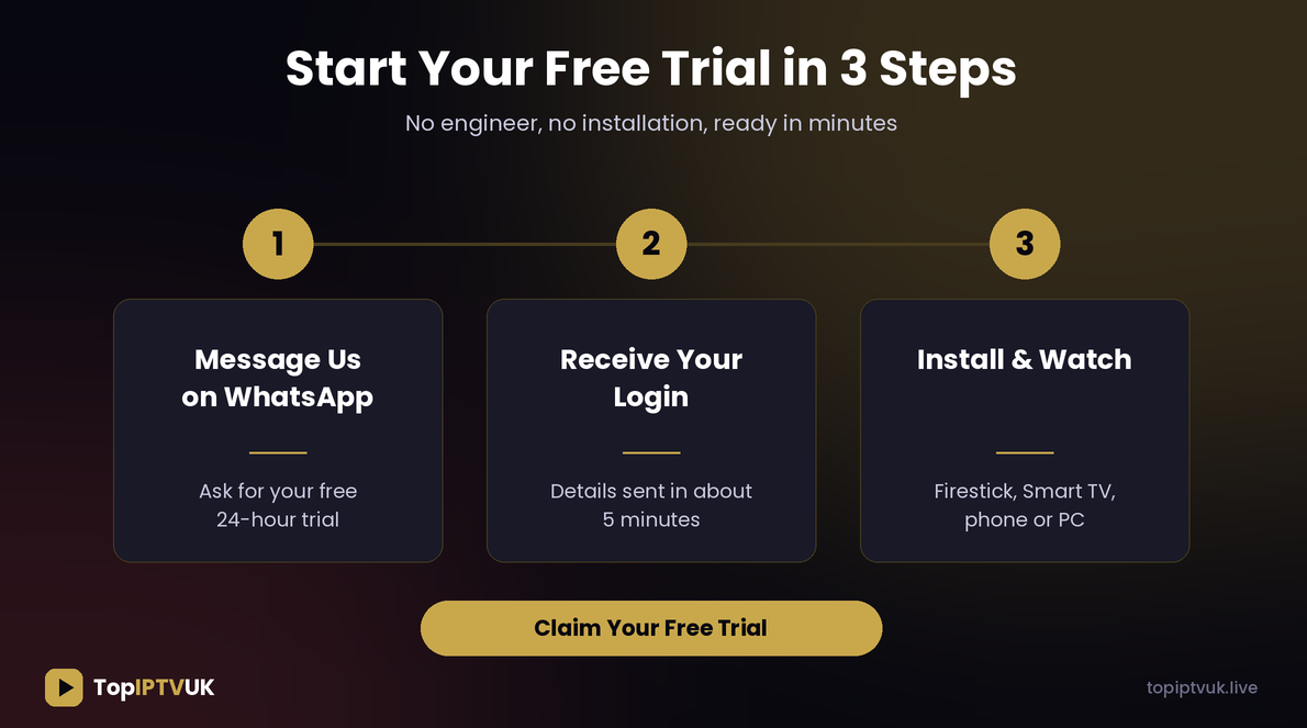 What to test in your IPTV free trial UK checklist